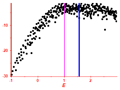 Strength function log